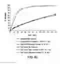 Fig. 15 - ENHANCED ABUSE-DETERRENT FORMULATIONS OF OXYCODONE