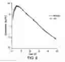 Fig. 20 - ENHANCED ABUSE-DETERRENT FORMULATIONS OF OXYCODONE