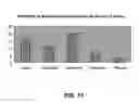 Fig. 07 - UNIT ORAL SOLID DOSE COMPOSITIONS COMPOSED OF IBUPROFEN AND NIZATIDINE