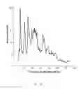 Fig. 02 - Polymorphic forms of naltrexone