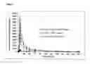Fig. 02 - THERAPEUTIC REGIMEN