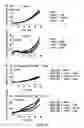 Fig. 07 - Combination therapy for treating malignancies