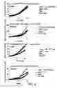 Fig. 08 - Combination therapy for treating malignancies