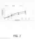 Fig. 02 - PROLIPOSOMAL TESTOSTERONE FORMULATIONS