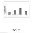 Fig. 07 - PROLIPOSOMAL TESTOSTERONE FORMULATIONS