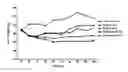 Fig. 01 - Cucurbitane tetracyclic triterpenoid compounds for application in treating pulmonary fibrosis