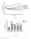 Fig. 02 - Cucurbitane tetracyclic triterpenoid compounds for application in treating pulmonary fibrosis