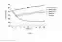 Fig. 07 - Cucurbitane tetracyclic triterpenoid compounds for application in treating pulmonary fibrosis