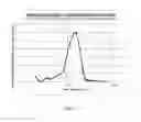 Fig. 02 - Multi-functional hemocompatible porous polymer bead sorbent for removing protein based toxins and potassium from biological fluids