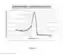 Fig. 09 - Multi-functional hemocompatible porous polymer bead sorbent for removing protein based toxins and potassium from biological fluids