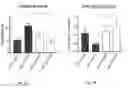 Fig. 04 - Gut-selective sequestering agents for the treatment and prevention of autism and related disorders