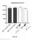 Fig. 06 - Gut-selective sequestering agents for the treatment and prevention of autism and related disorders