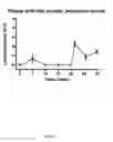 Fig. 06 - Methods of treating or preventing rheumatic disease