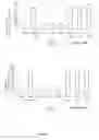 Fig. 07 - Specific nutritional or therapeutic agent including a mixture of grape and blueberry
