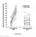 Fig. 06 - Methods and compositions addressing depressed mood