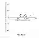 Fig. 07 - Methods and compositions addressing depressed mood