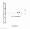 Fig. 08 - Methods and compositions addressing depressed mood