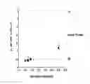Fig. 01 - Insulin containing pharmaceutical compositions