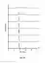 Fig. 07 - Insulin containing pharmaceutical compositions