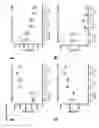 Fig. 22 - Regulatory T cell PD-1 modulation for regulating T cell effector immune responses