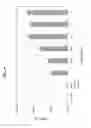 Fig. 07 - Selectively altering microbiota for immune modulation