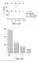 Fig. 07 - A NANOMATERIAL COMPLEX COMPRISING GRAPHENE OXIDE ASSOCIATED WITH A THERAPEUTIC AGENT AND METHODS OF USE