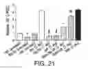 Fig. 28 - A NANOMATERIAL COMPLEX COMPRISING GRAPHENE OXIDE ASSOCIATED WITH A THERAPEUTIC AGENT AND METHODS OF USE