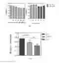Fig. 09 - A COMPOSITION FOR CONTROLLED RELEASE OF A BIOMOLECULE, METHOD OF PREPARATION AND USES THEREOF
