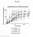 Fig. 07 - Sustained release delivery systems comprising traceless linkers