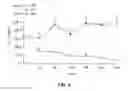 Fig. 07 - NUCLEIC ACID-LIPOPOLYMER COMPOSITIONS