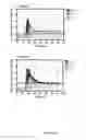 Fig. 08 - Combination formulation