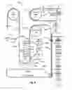 Fig. 23 - Fluid control and bypass features for an apheresis system