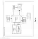 Fig. 26 - Fluid control and bypass features for an apheresis system