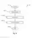 Fig. 27 - Fluid control and bypass features for an apheresis system