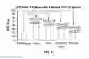 Fig. 09 - Determining initial treatments from spectral data