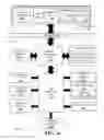 Fig. 28 - Mechanisms for reducing latency and ghosting displays