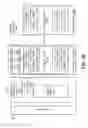 Fig. 33 - Mechanisms for reducing latency and ghosting displays