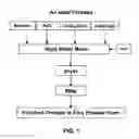 Fig. 02 - IMPROVED METHOD OF MAKING A MERCURY SORBENT