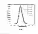 Fig. 09 - Star-shape nanoparticle and a method of using thereof to detect arsenic in a solution