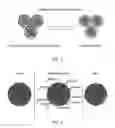 Fig. 02 - Method and chromatography medium