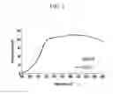 Fig. 03 - CATALYST AND METHOD FOR PREPARING THE SAME