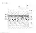 Fig. 02 - MULTILAYERED COATING FILM AND COATED ARTICLE