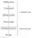 Fig. 01 - Process for producing nickel powder