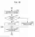 Fig. 22 - Interaction apparatus, interaction method, non-transitory recording medium, and robot