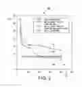 Fig. 03 - Method and apparatus for improved surface cure for three dimensional printed parts