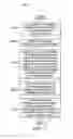 Fig. 13 - Measurement of ply boundaries