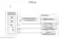 Fig. 08 - Function executing method of device, device, and program