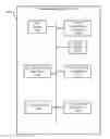 Fig. 01 - Preconditioned charging using an autonomous vehicle