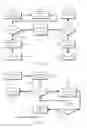 Fig. 07 - Method and apparatus for dynamic vehicle key generation and handling