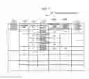 Fig. 08 - DRIVING COMFORT CALCULATION DEVICE, DRIVING COMFORT CALCULATION METHOD, AND DRIVING COMFORT CALCULATION SYSTEM